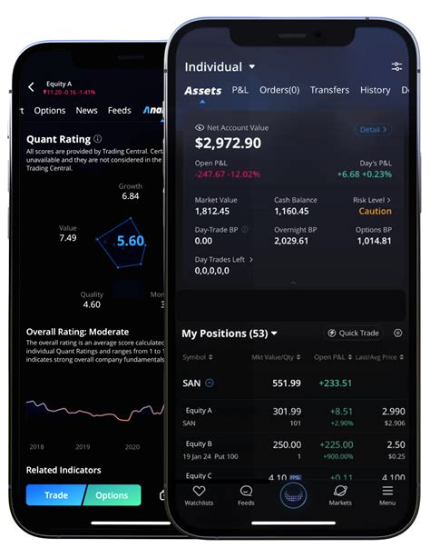 Image result for Webull Options Trading