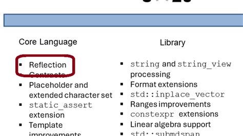 Using Reflection in C 的图像结果