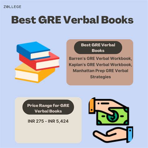 Best Book for GRE Verbal