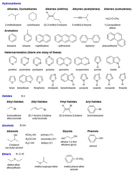 Image result for Compounds List