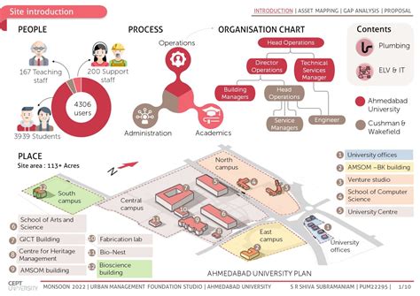 Ahmedabad University - Facility management | CEPT - Portfolio