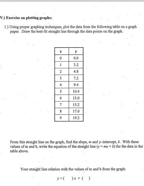 Image result for How to Plot a Graph Exercise