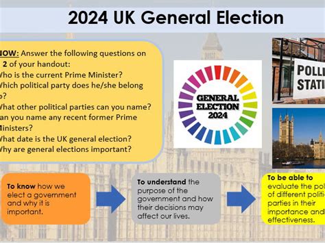 United Kingdom Election 的图像结果