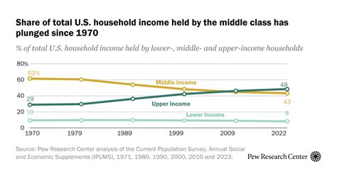 Middle Class 的图像结果