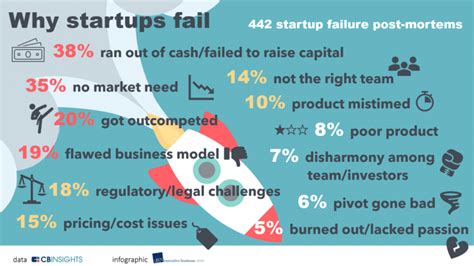 Image result for Computer Core Startup Failure