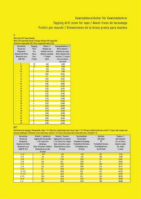 Image result for Pipe Thread Tap Chart