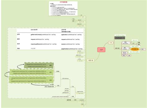 Image result for Concept Mapping On JSP in Java