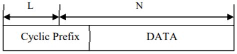 Performance Analysis of Physical Layer-Based Multiple-Input Multiple ...