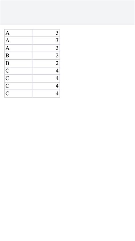 Image result for How to Count Duplicate SQL