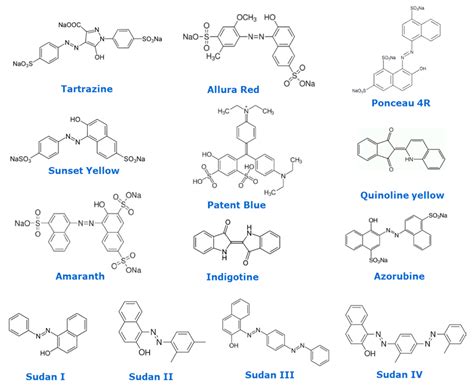 Analytical and Sample Preparation Techniques for the Determination of ...