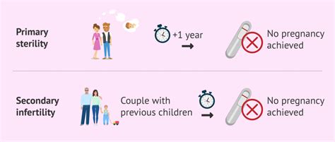 Infertility Biology Investigatory Project PDF class 12 » Knowledge Cycle