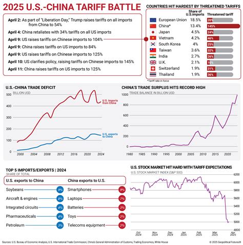 Trade War 的图像结果