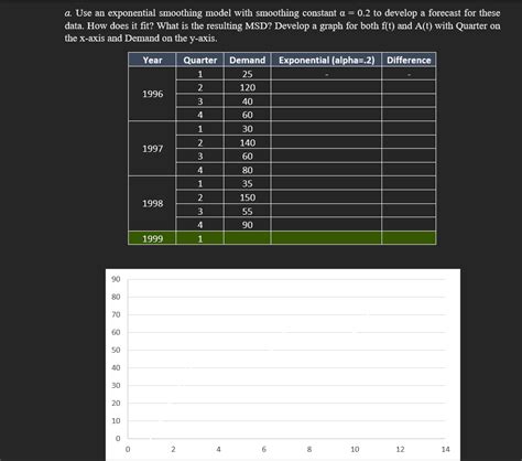 Image result for Exponential Smoothing Model