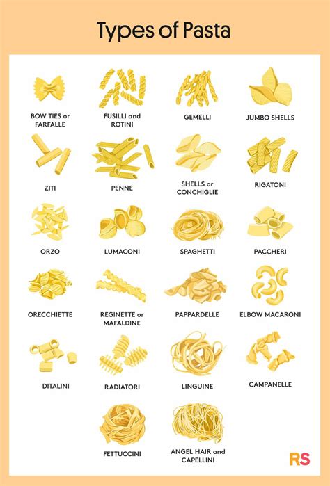 Different Types Of Pasta Chart