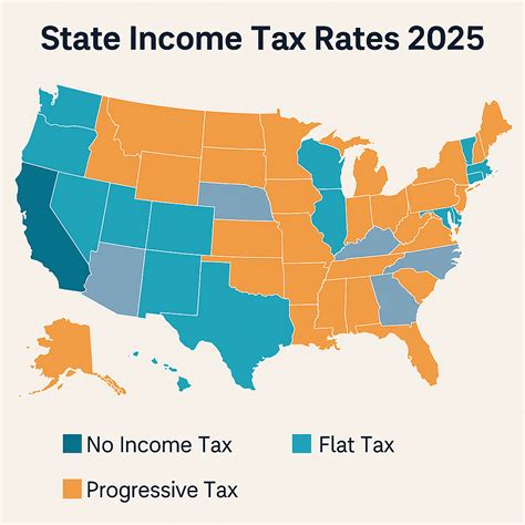 State-by-State Guide to US Income Tax Rates 2025 - US TAKE-HOME PAY ...