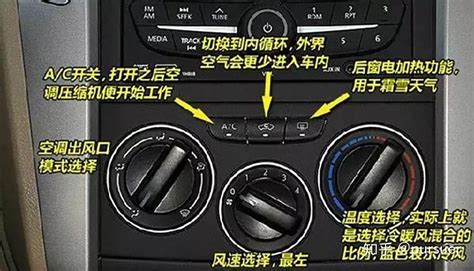 你真的了解车内这些按键是什么意思吗？_搜狐汽车_搜狐网