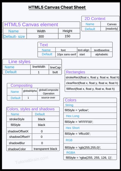 HTML5 Canvas Tutorial 的图像结果