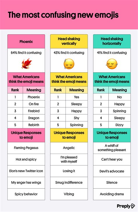 Pictures Of All Emojis And What They Mean In English - Infoupdate.org