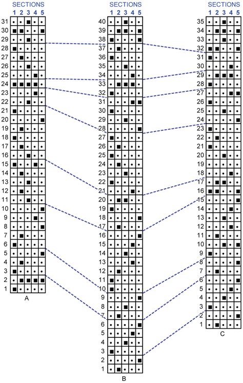 Reproducibility Example 的图像结果