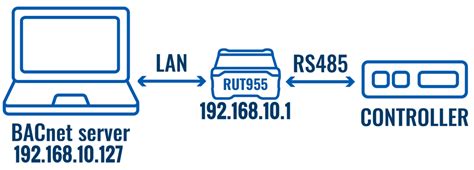 Image result for BACnet Configuration Training Tutorials