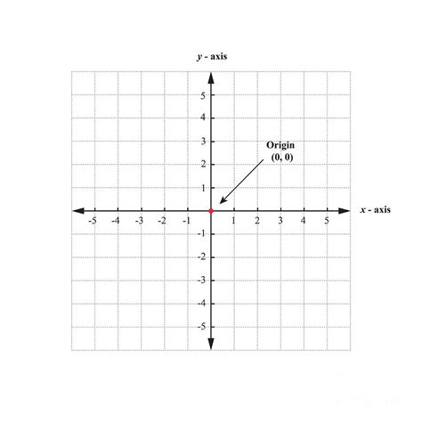 Image result for Cartesian Science