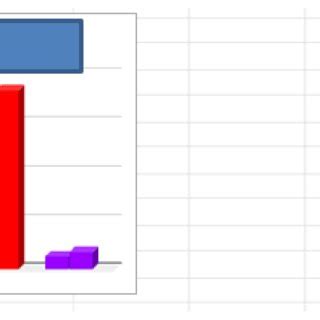 Image result for Pre Post Data