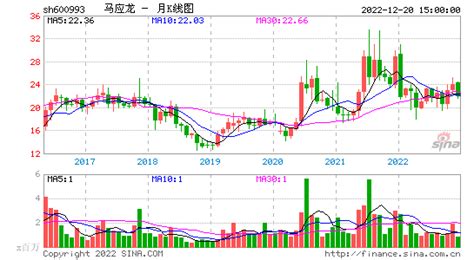 股票行情快报：马应龙（600993）10月18日主力资金净买入104.55万元_成交额_流向_数据