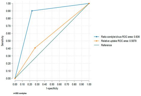 Diagnostic Efficacy of Bone SPECT Techniques in Differentiating ...
