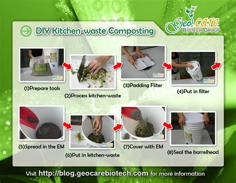Kitchen-waste Compost - GeoCare Biotech Co., Ltd - GeoCare Biotech Co ...