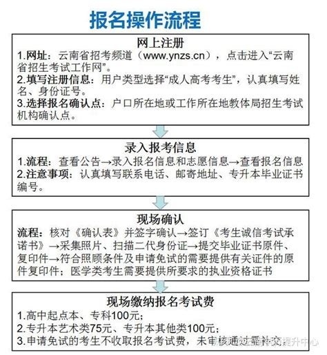 2020年云南成人高考报名流程图 - 知乎