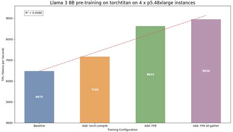 Image result for Pytorch Model Graph Llama3 Debugger