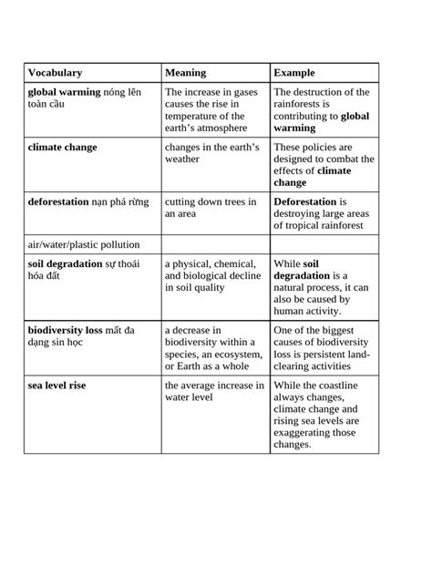 Explain Environment Digramatically 的图像结果