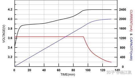 基于CEEMDAN–LSTM组合的锂离子电池寿命预测方法