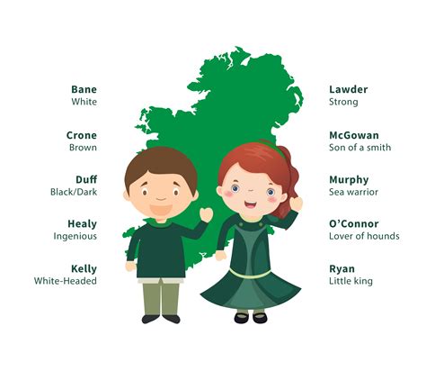 A history of irish surnames is yours here – Artofit