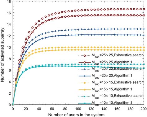 Image result for Count Number of Beautiful Subarray