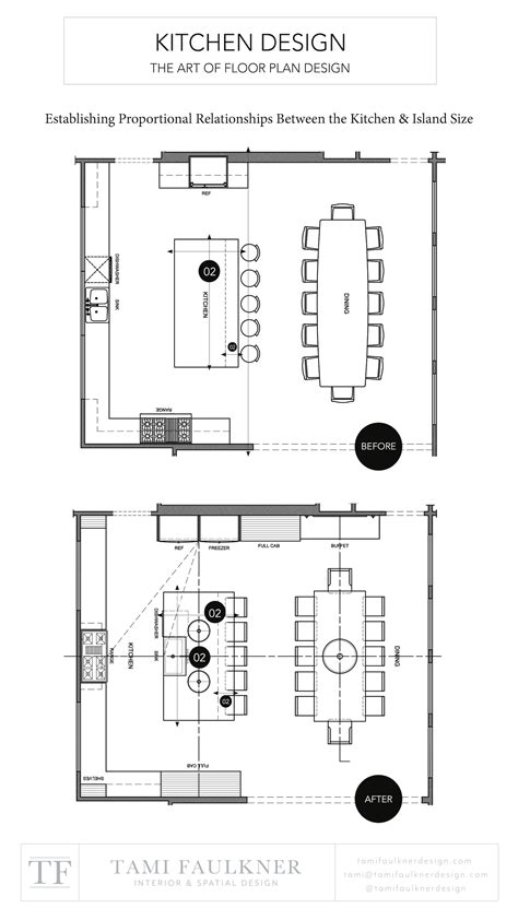 OPTIMIZING A KITCHEN DESIGN: UNDERSTANDING LAYOUT, ISLAND SIZE, AND ...