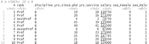 Creating Dummy Variables 的图像结果