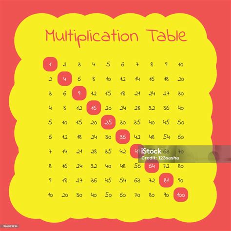 Image result for Vector Multiplication Graphics