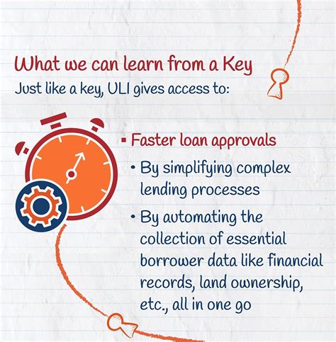 ICICI Bank