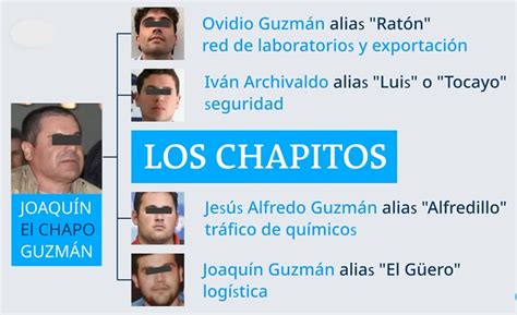 Chapo's Letter to Los Chapitos ~ Borderland Beat