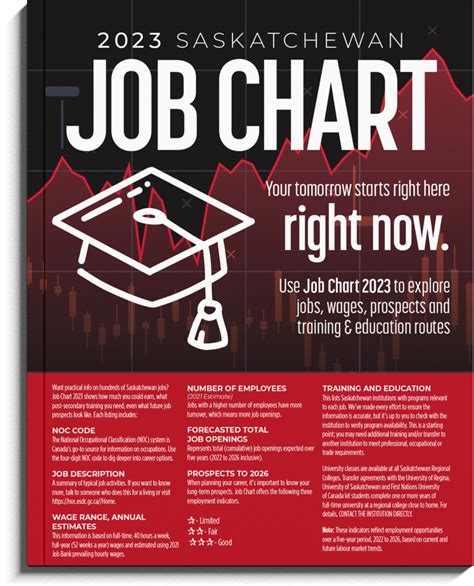 Image result for Job Position Chart
