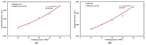 Effects of Rock Sample Size on Critical Proppant Flowback Velocity and ...