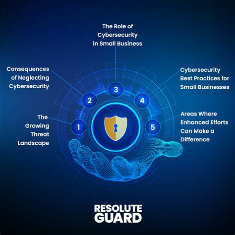 The Crucial Importance of Cybersecurity in Small Businesses - ResoluteGuard