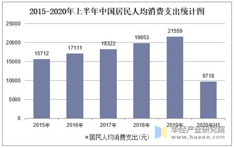 广州消费市场概览 | 互联网数据资讯网-199IT | 中文互联网数据研究资讯中心-199IT