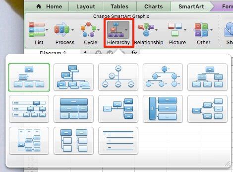 Edizione Ingannevole Scimmia how to do organization chart in excel ...
