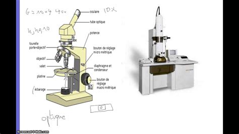 Image result for Microscope Schema Optique