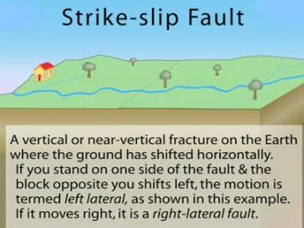 Image result for Fault Movement