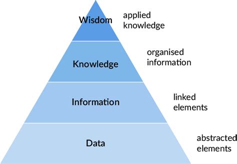 Knowledge Pyramid Army 的图像结果