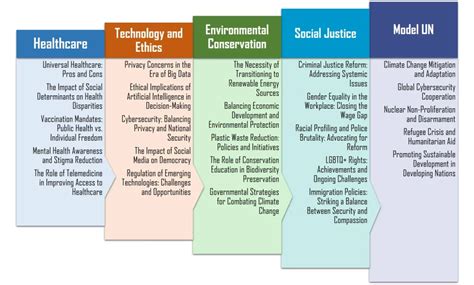 Image result for Position Paper Topics