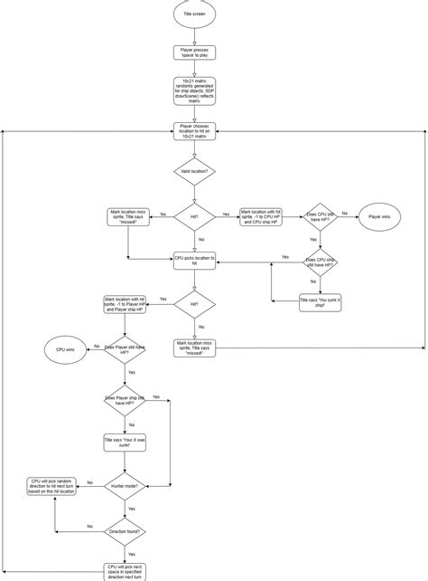 Procedural Code 的图像结果